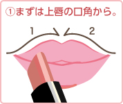 (1)まずは上唇から