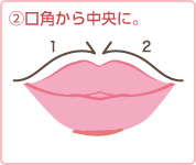(2)口角から中央に。