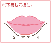 (3)下唇も同様に。