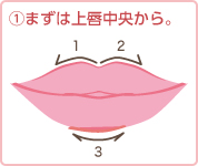 (1)まずは上唇から