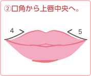 (2)口角から上唇中央へ