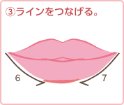 (3)ラインをつなげる