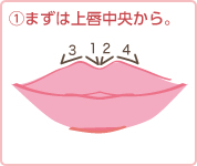 (1)まずは上唇中央から