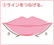(3)ラインをつなげる